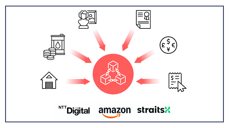 NTT Digital collaborates with Amazon and StraitsX to showcase tokenized accounts payable use case