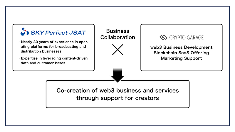 SKY Perfect JSAT & Crypto Garage to jointly develop web3 business