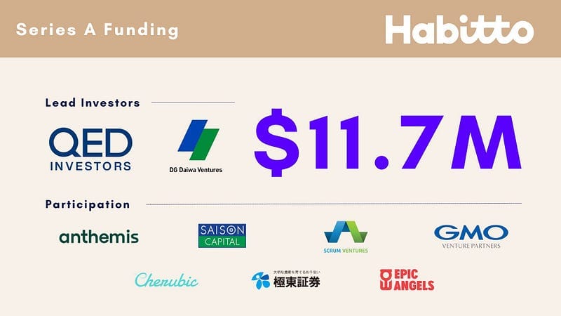 Habitto secures US$11.7 million in Series A funding led by QED Investors and DG Daiwa Ventures