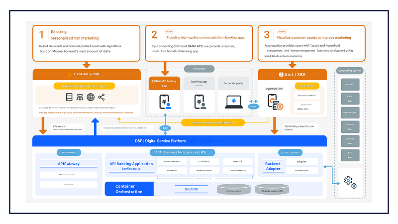 IBM Japan and Money Forward X partner on customer marketing service for financial institutions