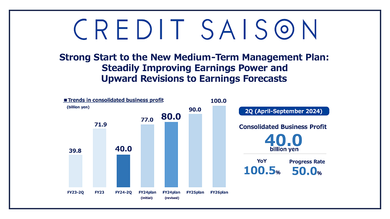 Credit Saison Q2 Highlights