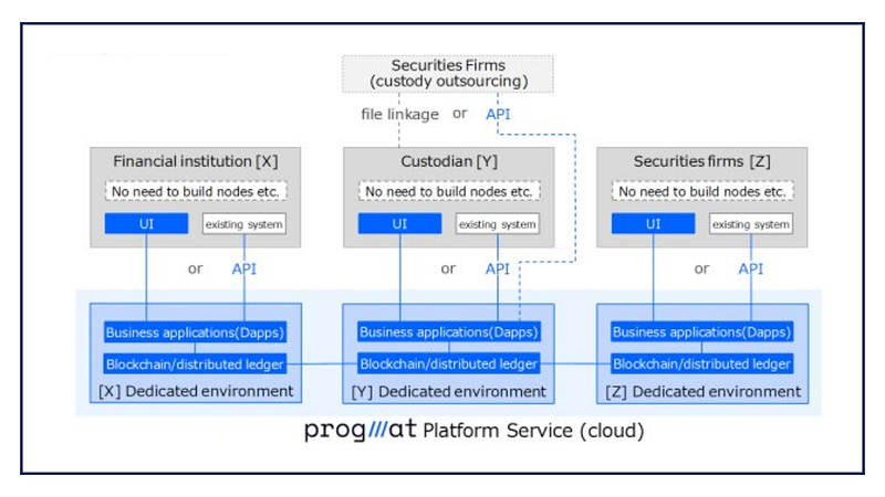 Launch of “Progmat SaaS” and “Implementation Support Services”