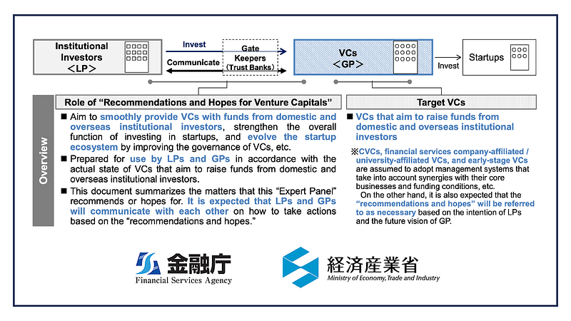 FSA & METI — Venture Capital: Recommendations and Expectations