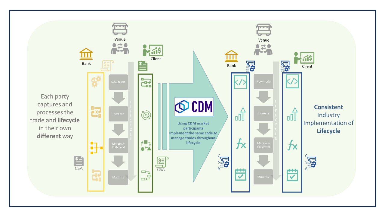 JSCC to promote standardization of regulatory reporting through DRR & CDM