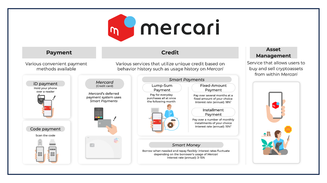 Mercari's FinTech Business Q2/FY2025 Results