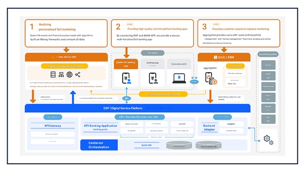 IBM Japan and Money Forward X partner on customer marketing service for financial institutions