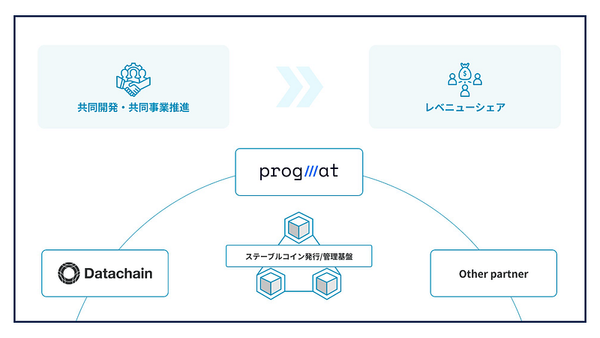 Datachain & Progmat agree on revenue share for stablecoin business