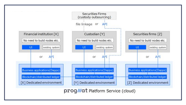 Launch of “Progmat SaaS” and “Implementation Support Services”