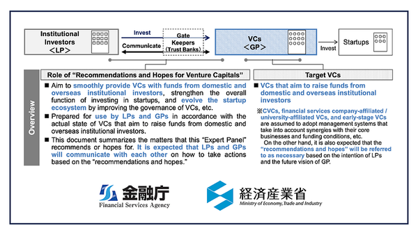 FSA & METI — Venture Capital: Recommendations and Expectations