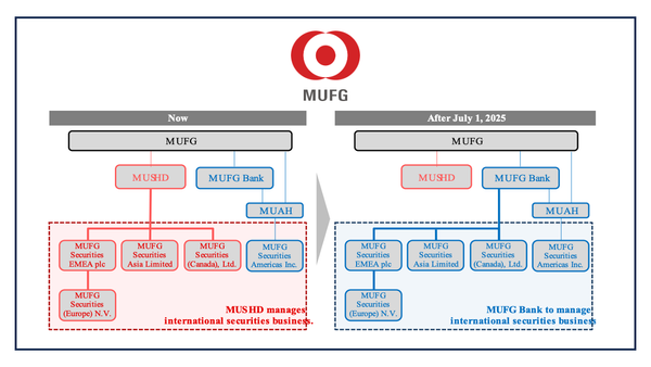 Reorganization of overseas securities entities within MUFG