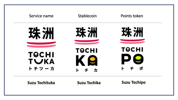 Ishikawa Prefecture implements local digital currency "Tochituka"