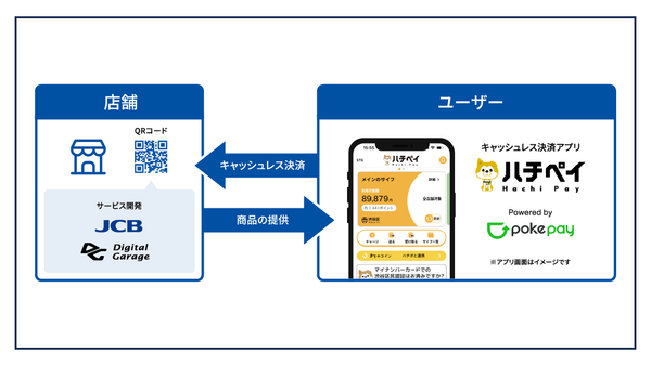 Digital Garage acquires e-money issuer PocketChange