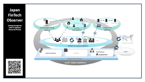 TIS and Ava Labs Launch "Multi-Token Platform"